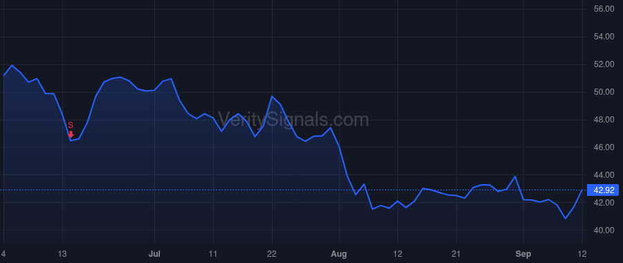 INSW price after insider trade by Pribor Jeffrey