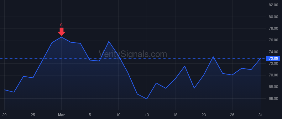 INSW price after insider trade by Small James D III