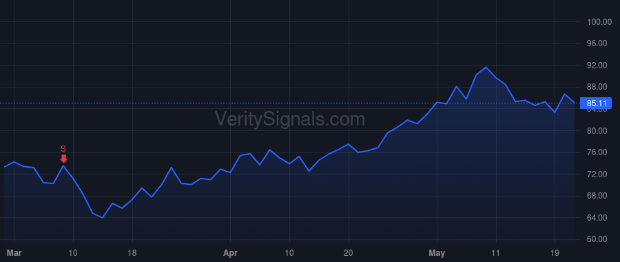 INSW price after insider trade by Small James D III