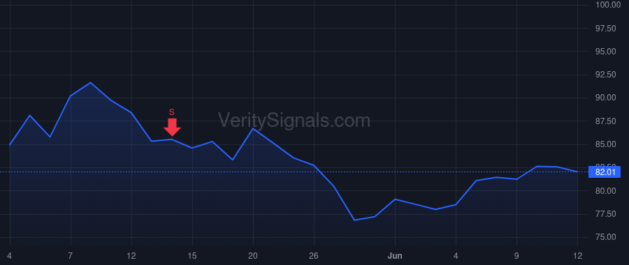 INSW price after insider trade by Zabrocky Lois K