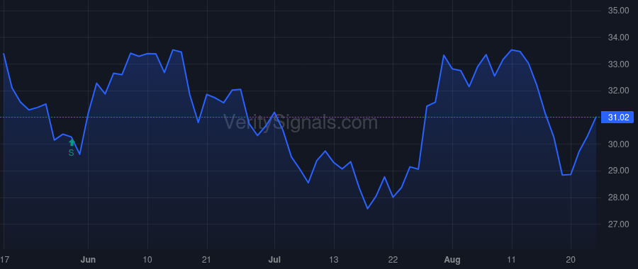 INT price after insider trade by KASBAR MICHAEL J