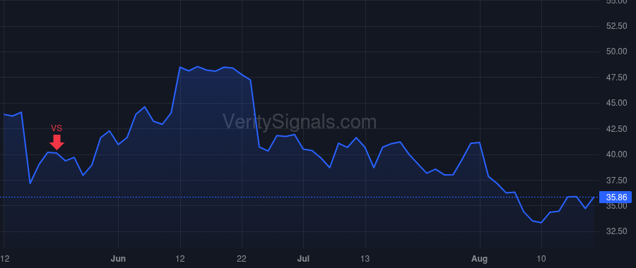 INTA price after insider trade by HALL JOHN T