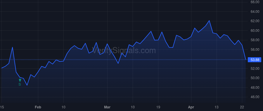 INTC price after insider trade by SWAN ROBERT HOLMES