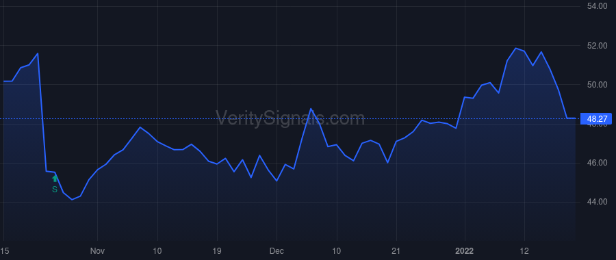 INTC price after insider trade by GELSINGER PATRICK P