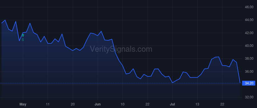 INTC price after insider trade by GELSINGER PATRICK P