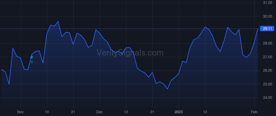 INTC price after insider trade by TAN LIP BU