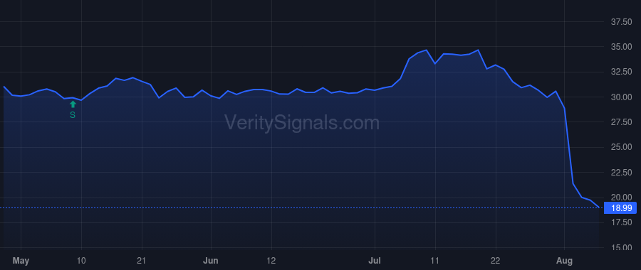 INTC price after insider trade by GELSINGER PATRICK P