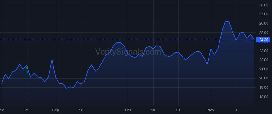 INTC price after insider trade by GELSINGER PATRICK P