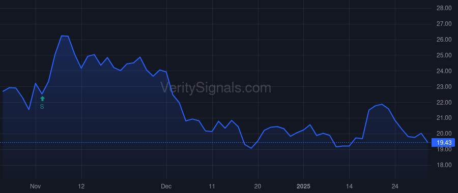 INTC price after insider trade by GELSINGER PATRICK P