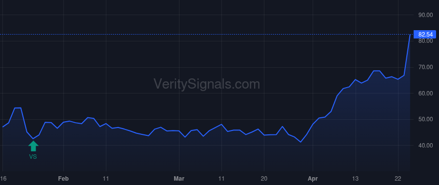 INTC price after insider trade by Zinsner David