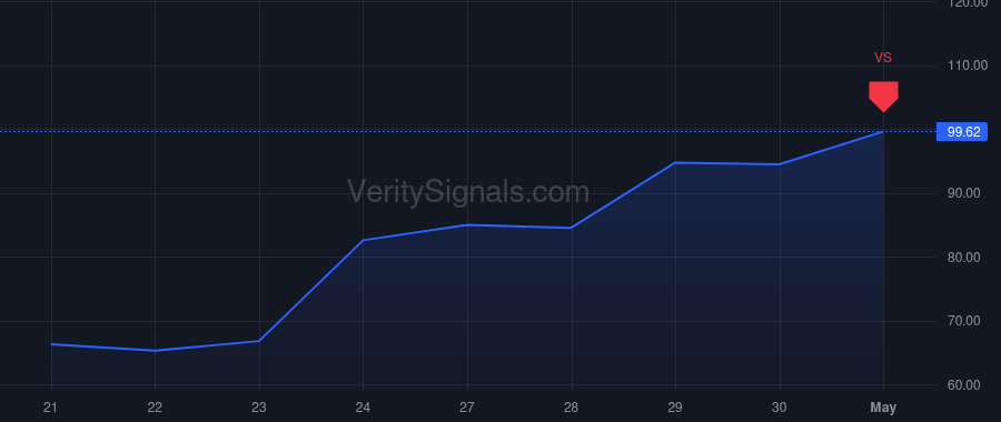 INTC price after insider trade by Miller Boise April