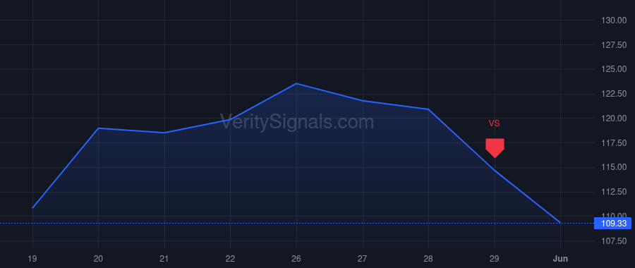 INTC price after insider trade by Chandrasekaran Nagasubramaniyan