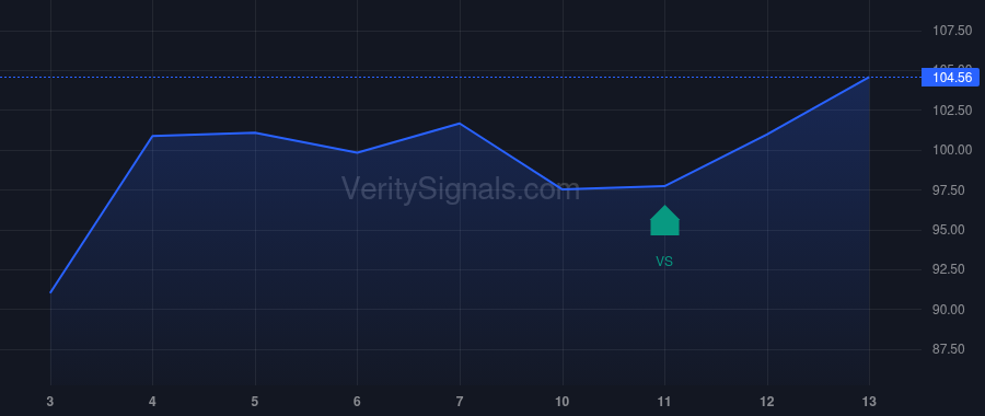 INTC price after insider trade by TAN LIP BU
