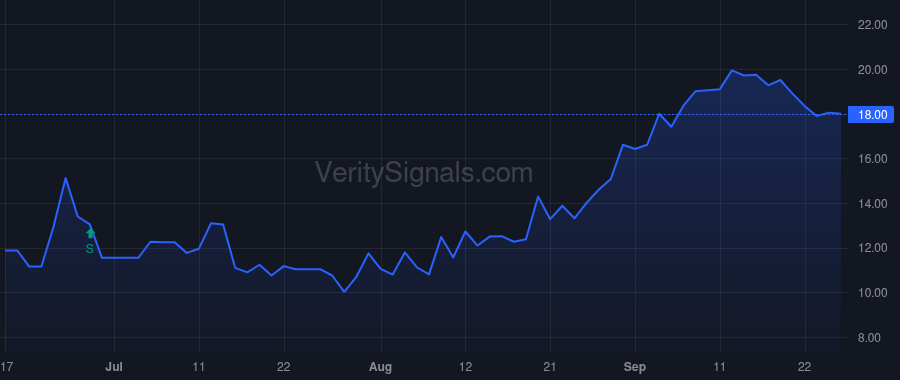 INTG price after insider trade by WINFIELD JOHN V