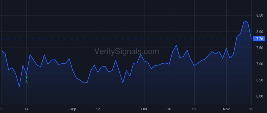 INTT price after insider trade by DEWS JOSEPH W IV