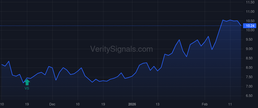 INTT price after insider trade by Maginnis Gerald J.