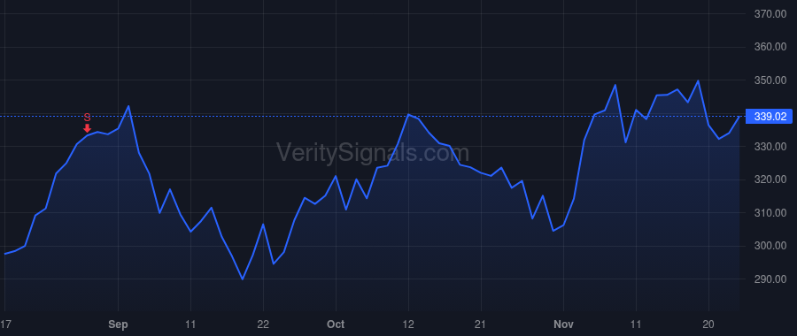INTU price after insider trade by Goodarzi Sasan K