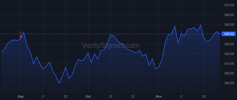 INTU price after insider trade by Clatterbuck Michelle M