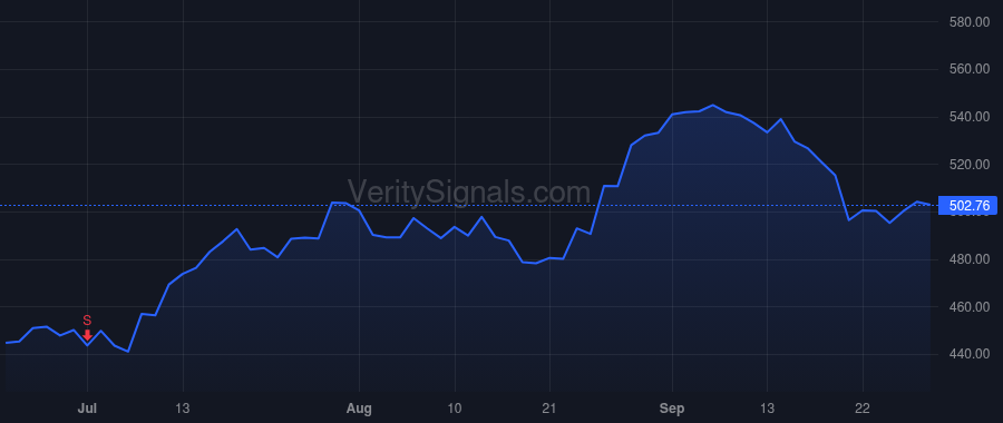 INTU price after insider trade by Clatterbuck Michelle M