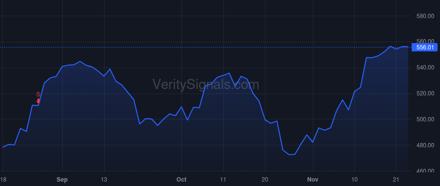 INTU price after insider trade by Aujla Sandeep