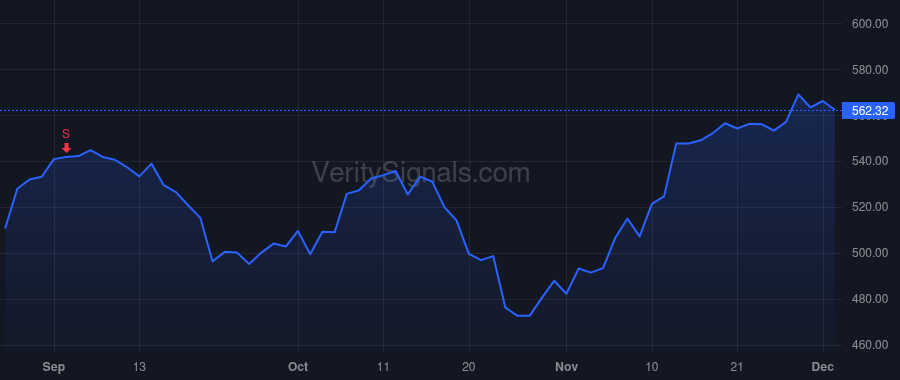 INTU price after insider trade by Aujla Sandeep