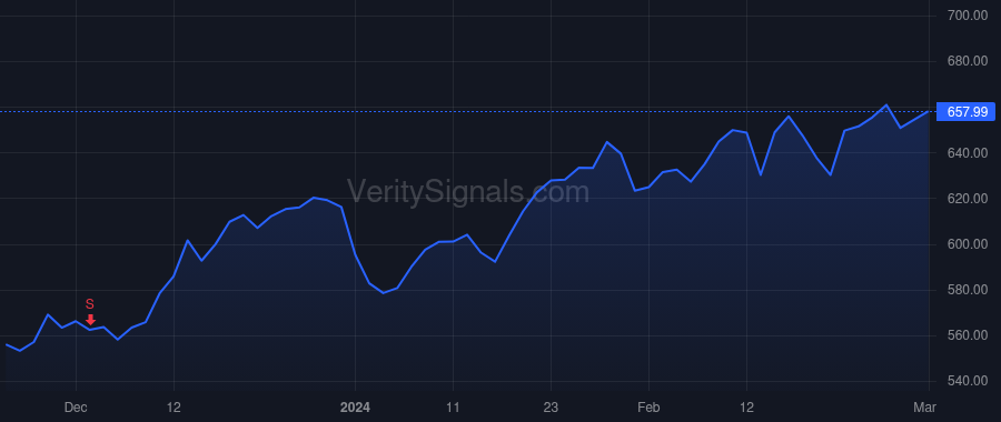 INTU price after insider trade by Goodarzi Sasan K