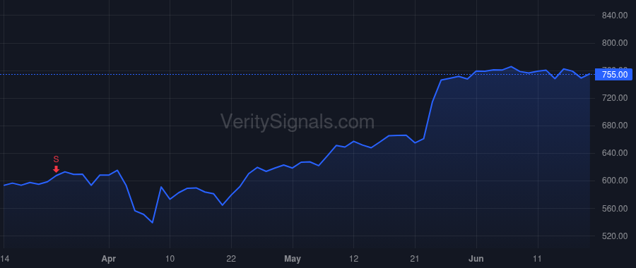 INTU price after insider trade by FENNELL LAURA A