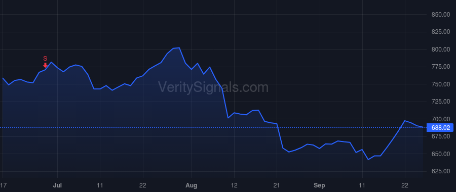 INTU price after insider trade by Tessel Marianna