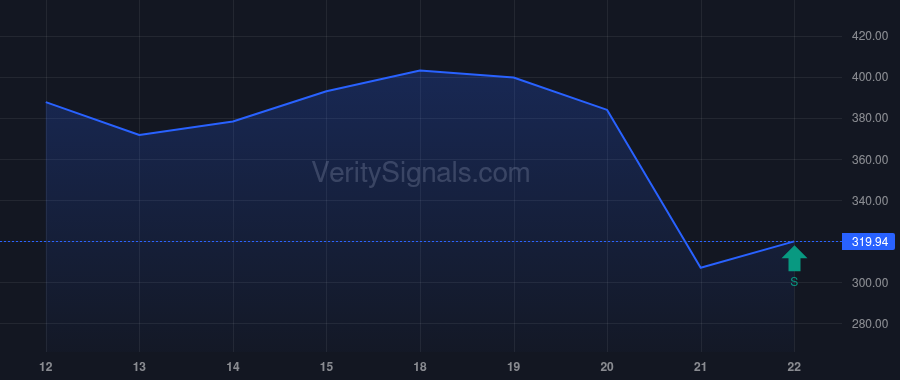 INTU price after insider trade by PRABHU VASANT M