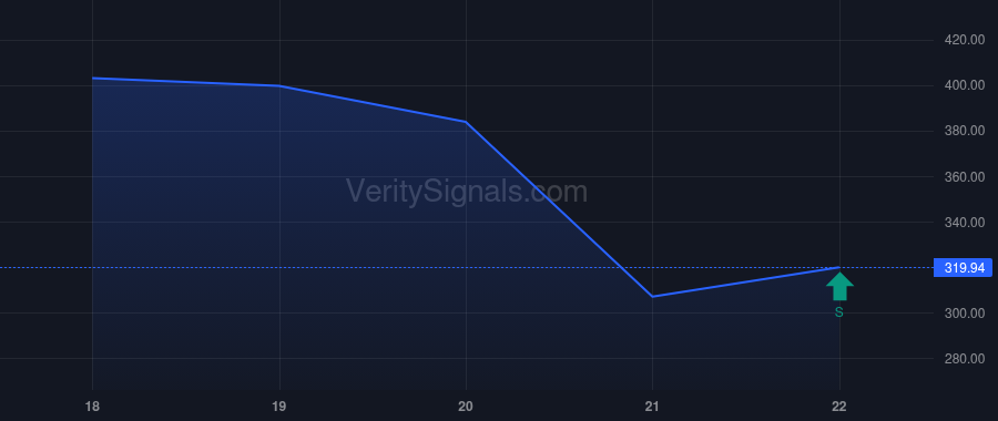 INTU price after insider trade by PRABHU VASANT M