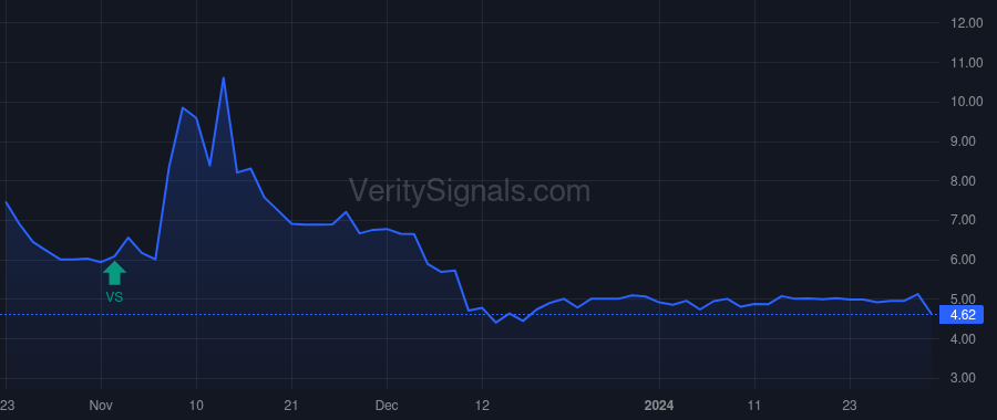INTZ price after insider trade by Scott Anthony