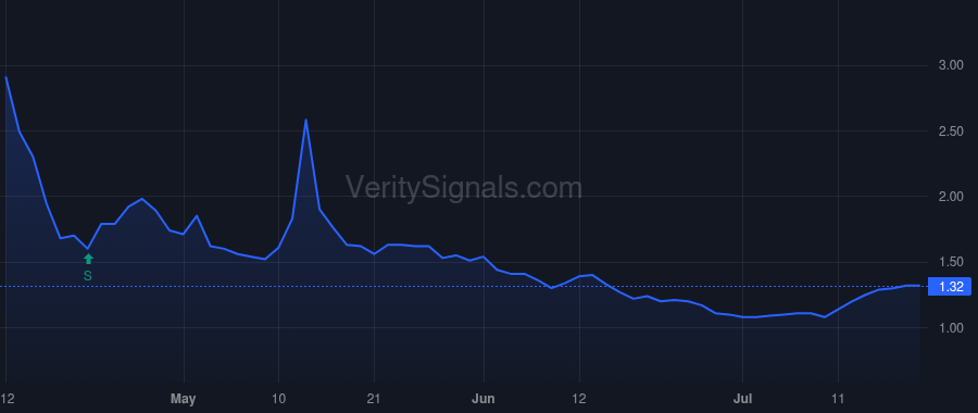 INTZ price after insider trade by Scott Anthony