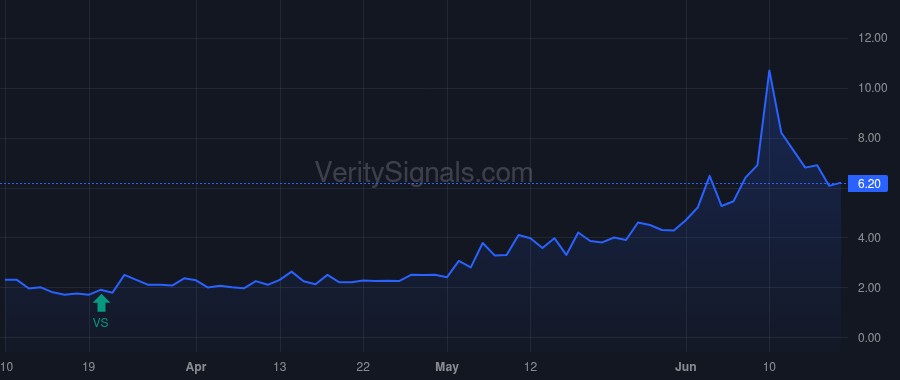 INUV price after insider trade by Howe Richard K