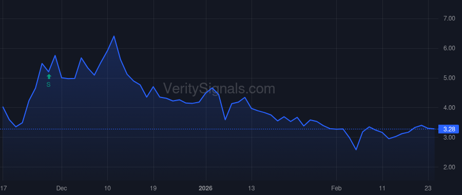 INV price after insider trade by Donnally James O