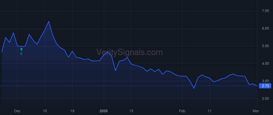 INV price after insider trade by Otworth Michael