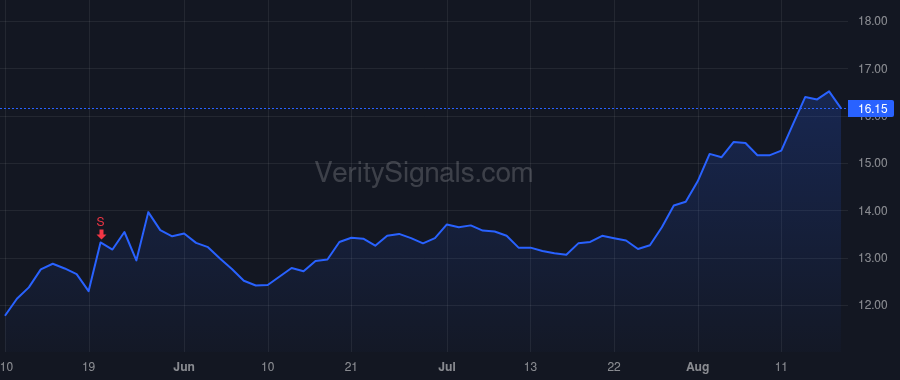 INVA price after insider trade by GLAXOSMITHKLINE PLC