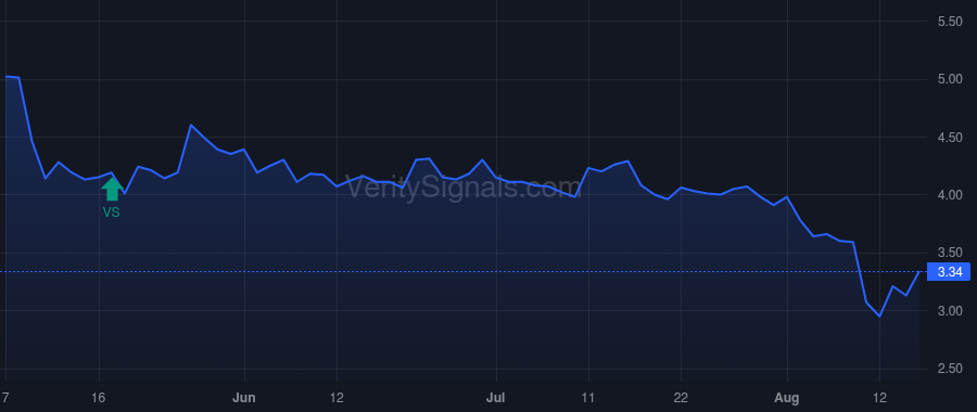 INVE price after insider trade by HUMPHREYS STEVEN