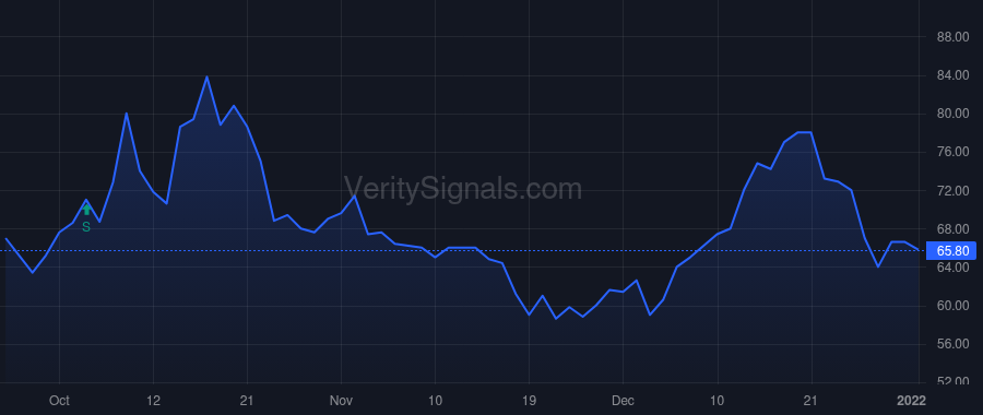 INVO price after insider trade by Shum Steve