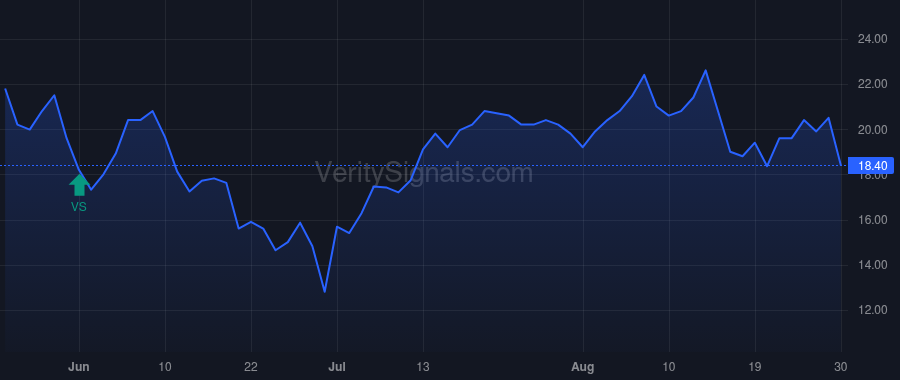 INVO price after insider trade by Shum Steve