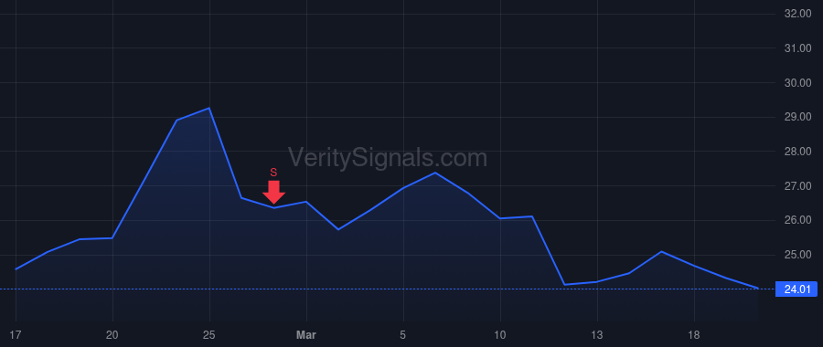 INVX price after insider trade by Amberjack Capital Partners, L.P.