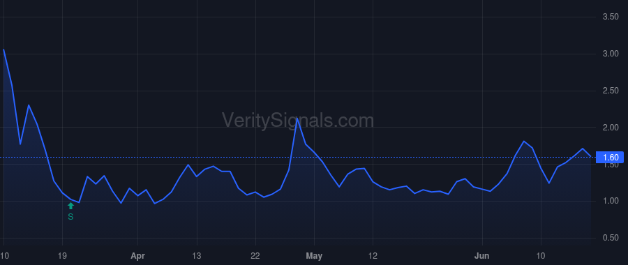 INWK price after insider trade by Azar Oren B.