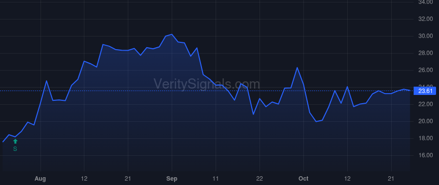 INZY price after insider trade by Hopfner Robert Lorne