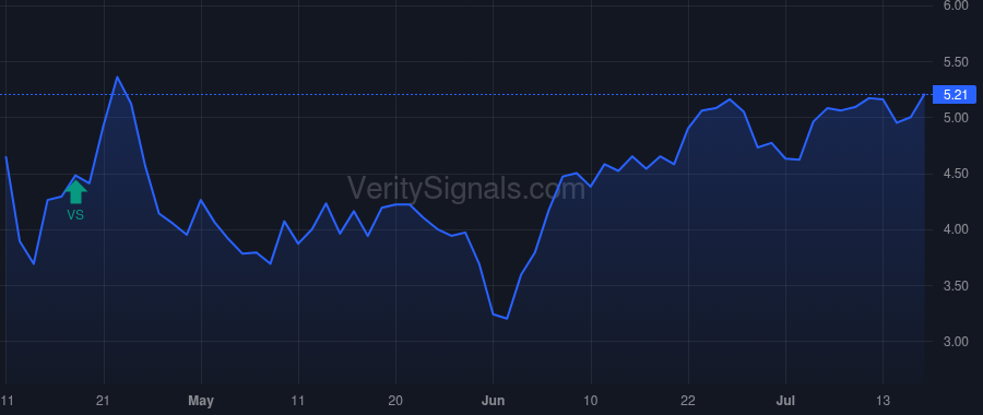 INZY price after insider trade by Bolte Axel