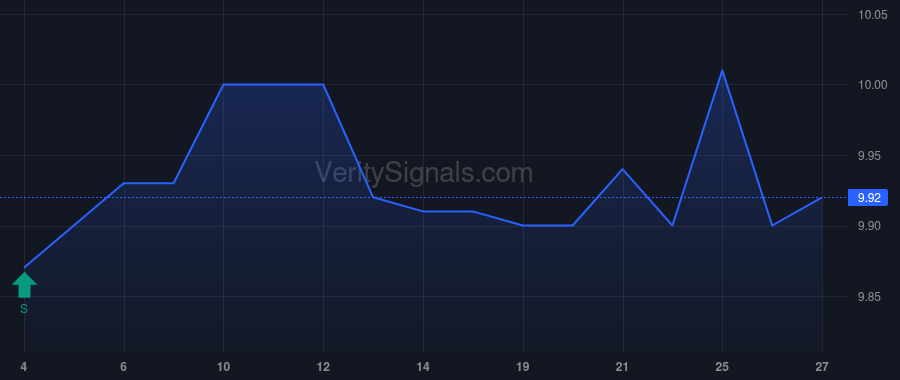 IOAC price after insider trade by ANANDA MOHAN P