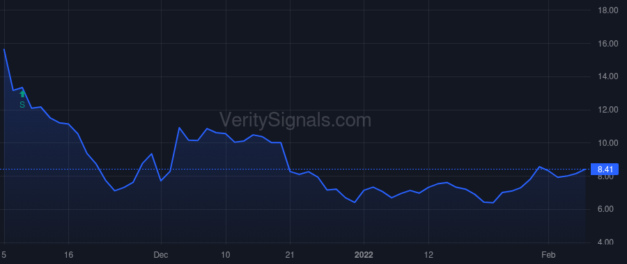 IOBT price after insider trade by HBM Healthcare Investments (Cayman) Ltd.