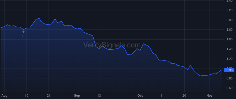 IOBT price after insider trade by Novo Holdings A/S