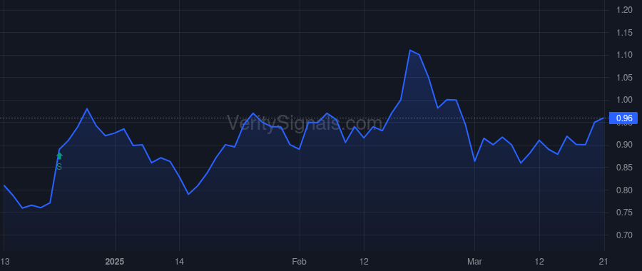 IOBT price after insider trade by Zocca Mai-Britt