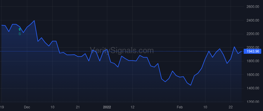IONM price after insider trade by Farlinger John