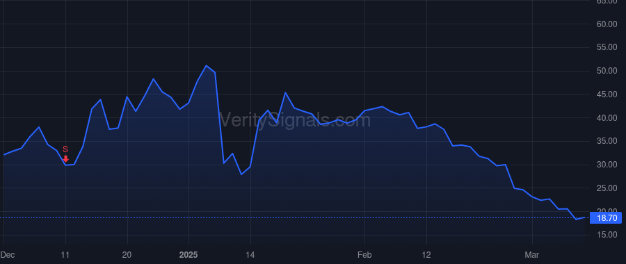 IONQ price after insider trade by Alameddine Rima