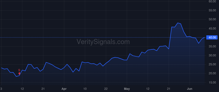 IONQ price after insider trade by Chapman Peter Hume